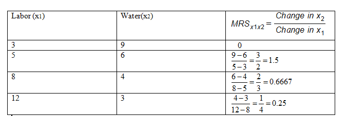 Economics homework question answer, step 2, image 1